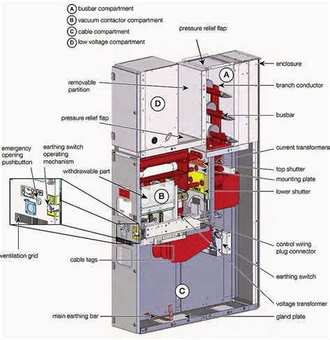 high voltage switchgear components.